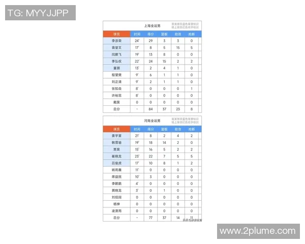 南京篮球队引领最新篮球节奏TOP10榜单全景解析 南京篮球队引领最新篮球节奏TOP10榜单全景解析